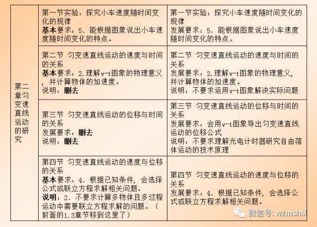 高中物理匀变速直线运动专题练习