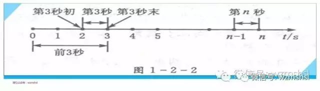 高中物理匀变速直线运动专题练习