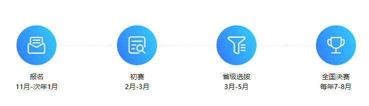 物理竞赛软件