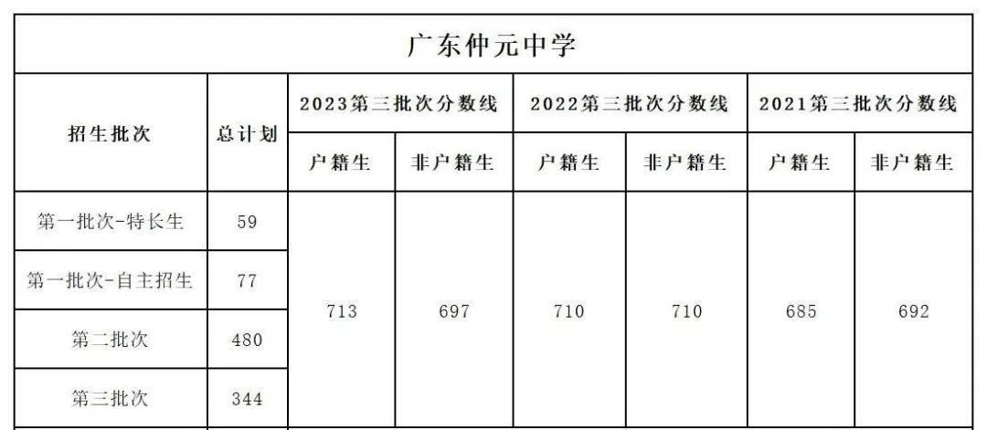 番禺区初中物理