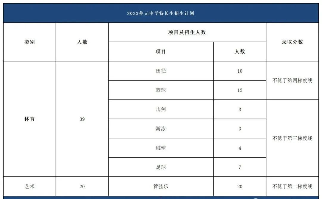 番禺区初中物理