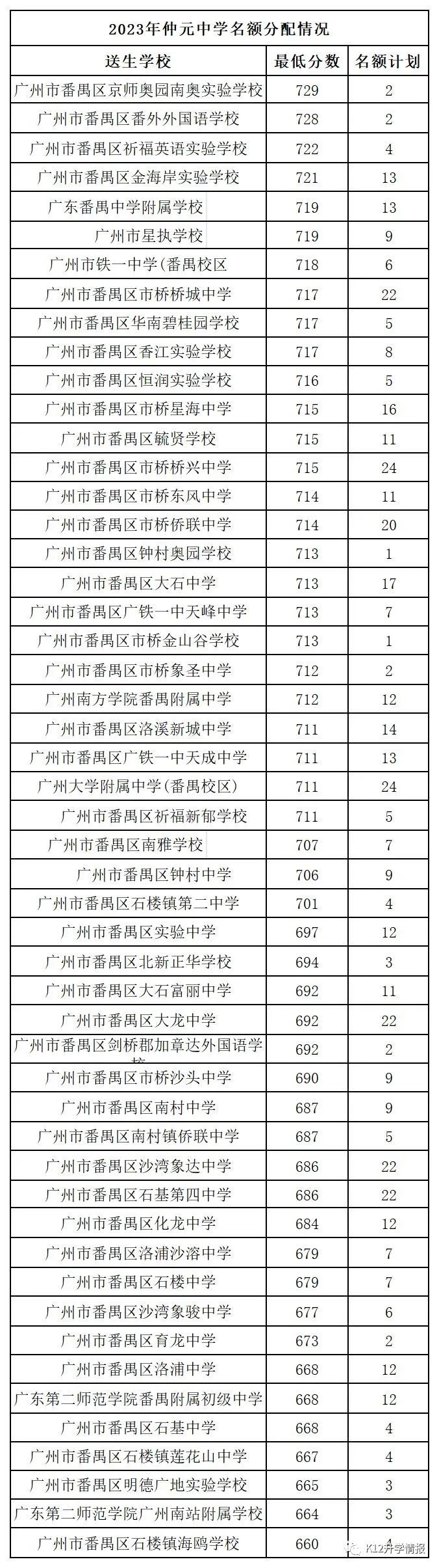 番禺区初中物理