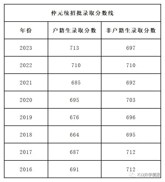 番禺区初中物理