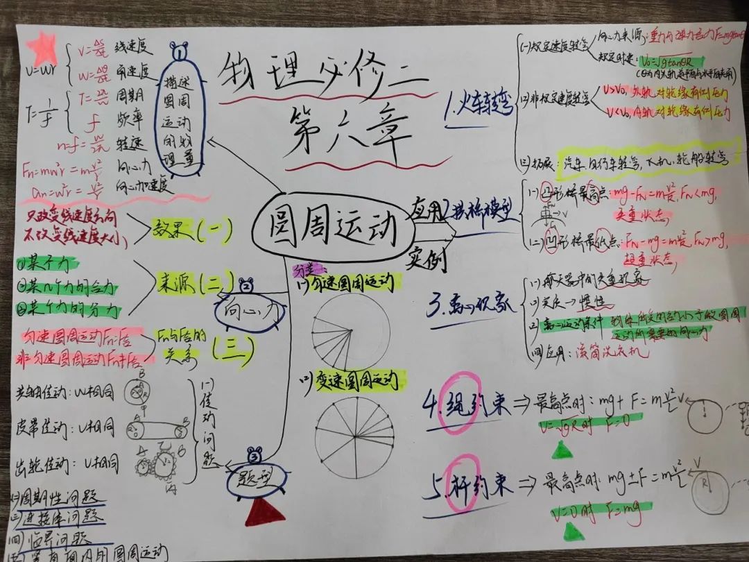 思维导图高中物理