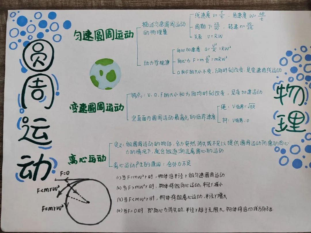 思维导图高中物理