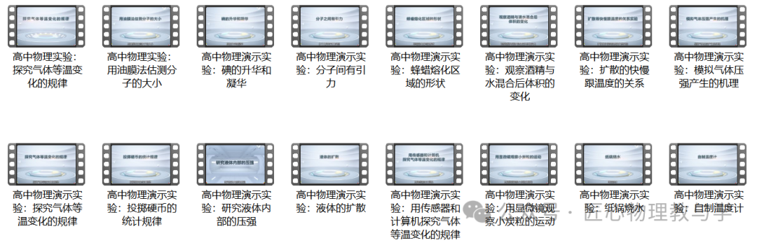 高中物理演示实验目录
