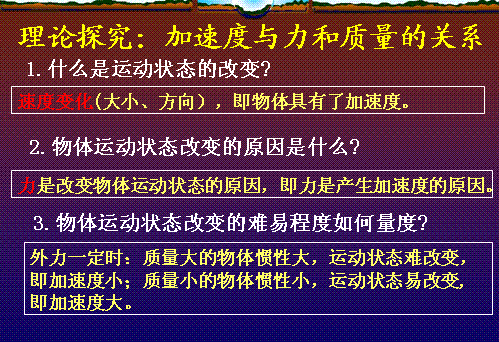 高中物理演示实验目录