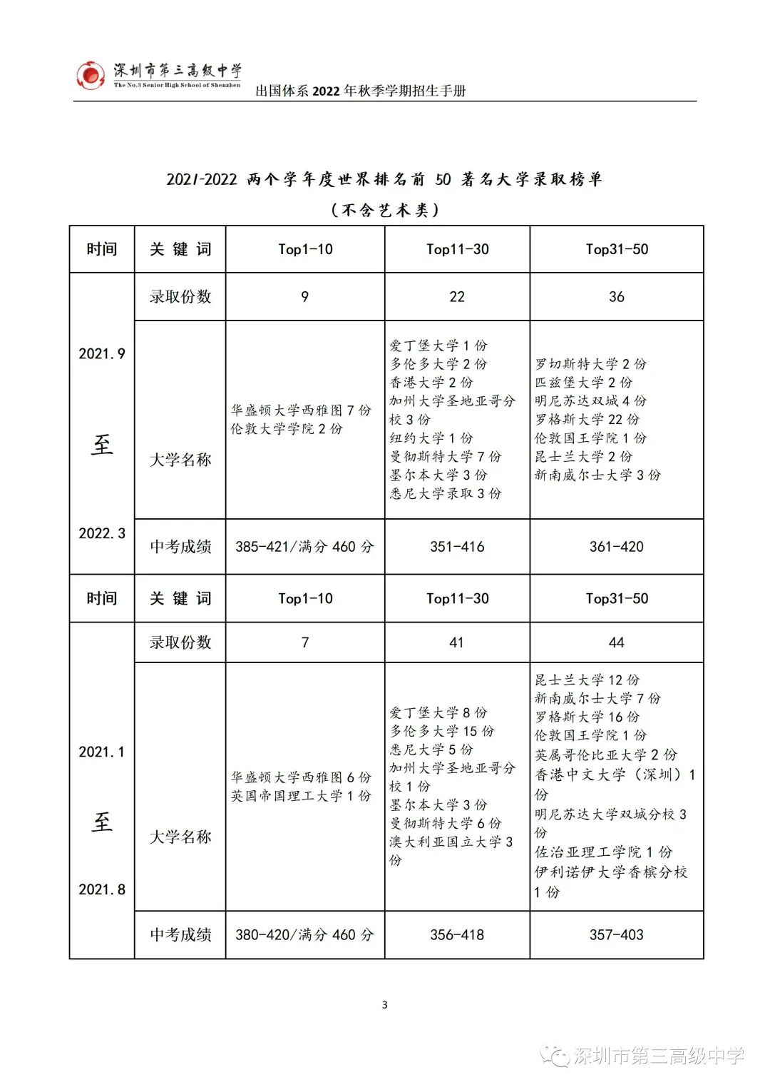 高中物理龙门