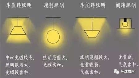 物理初中学生