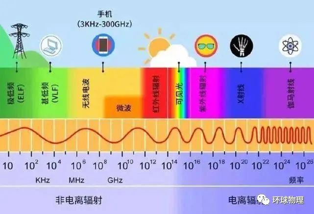 物理初中学生