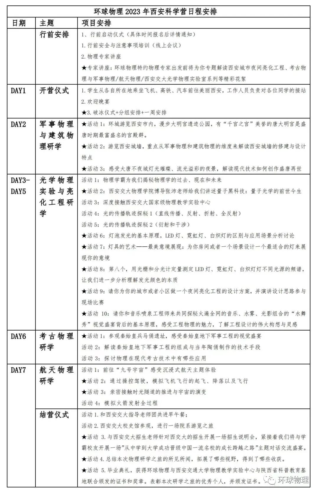物理初中学生