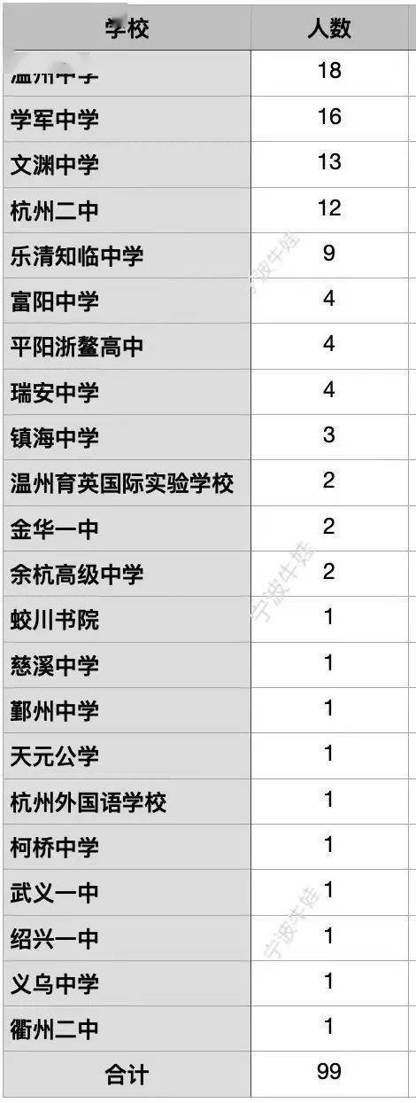 金华一中物理竞赛