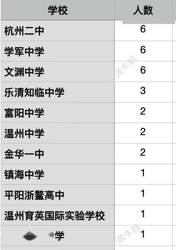 金华一中物理竞赛