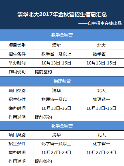 高中物理竞赛实验视频