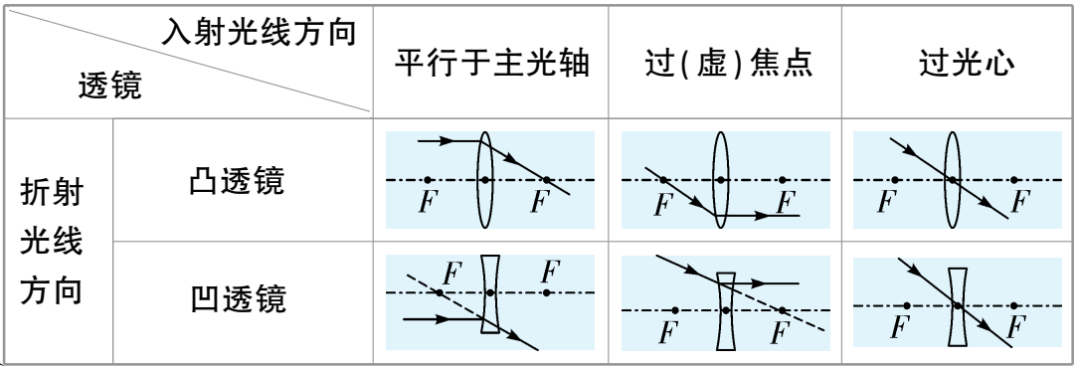 初中物理万唯中考