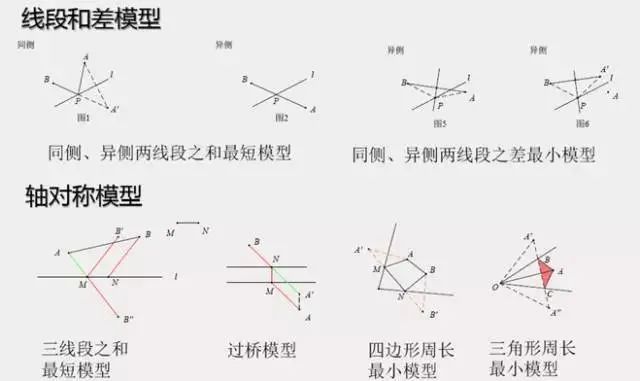 有关初中物理模型的题