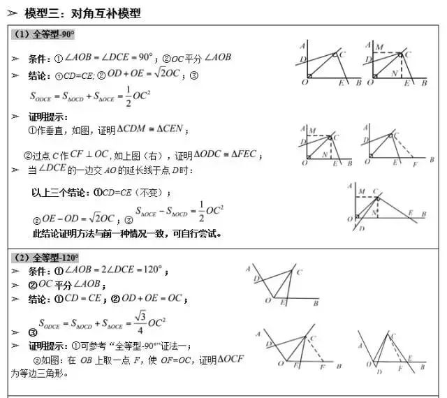 有关初中物理模型的题