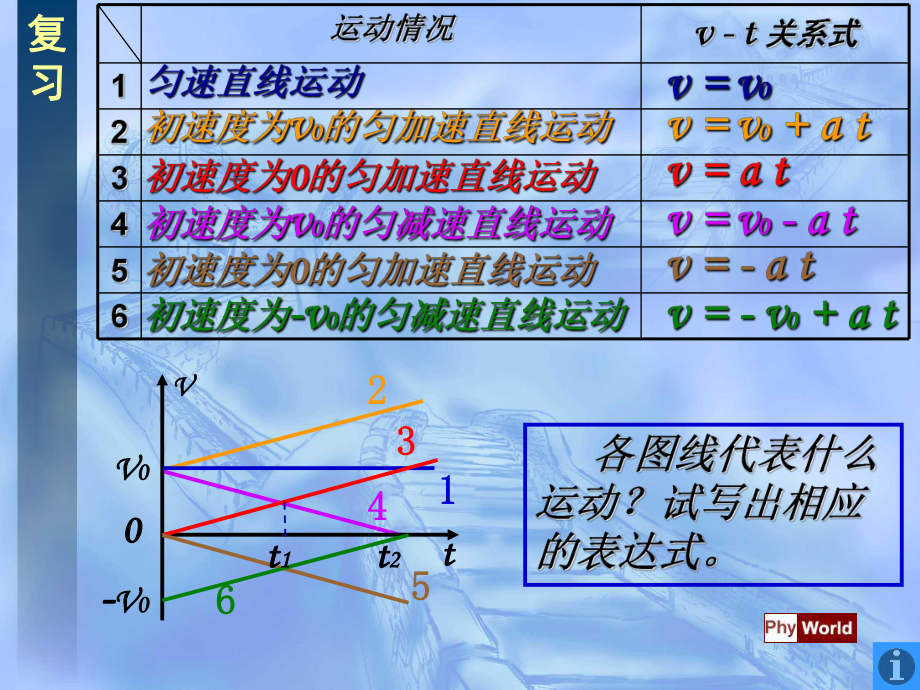 高中物理坐标系