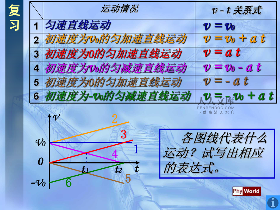 高中物理坐标系