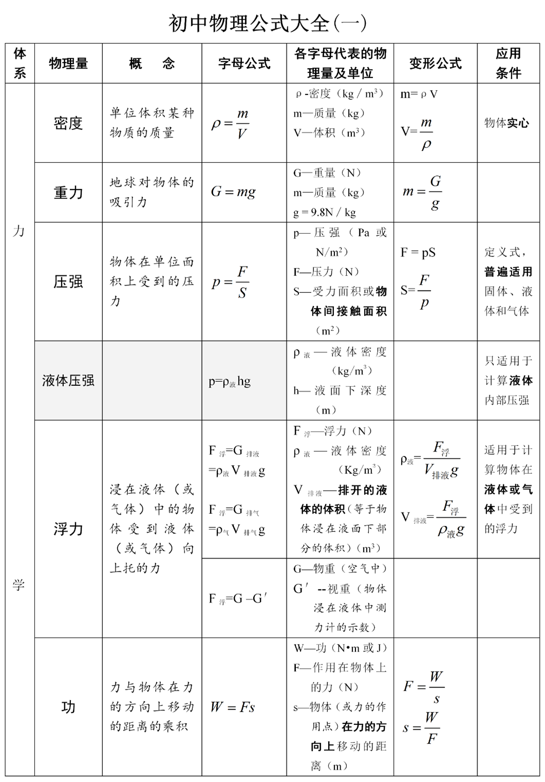 公式初中物理计算题