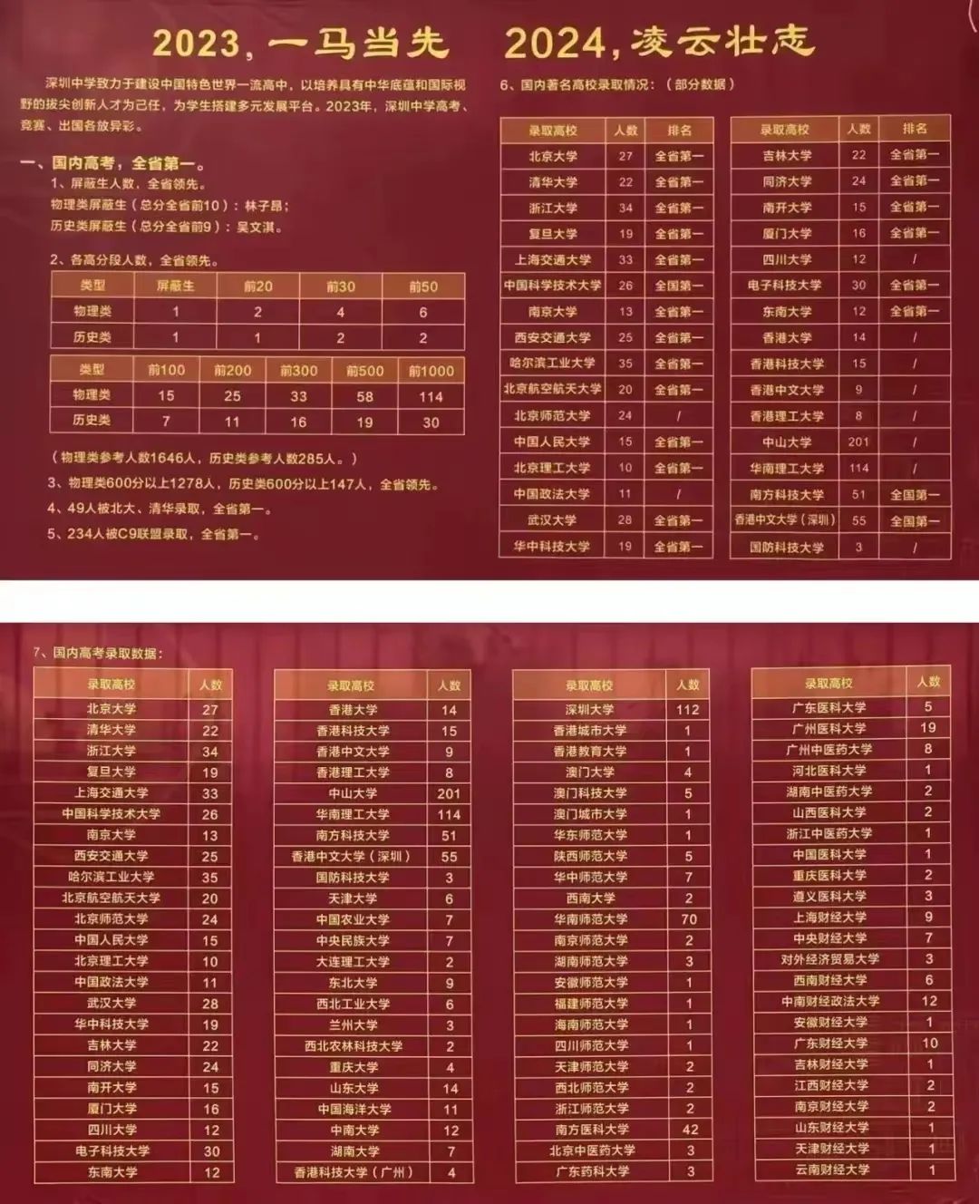 广东高中物理