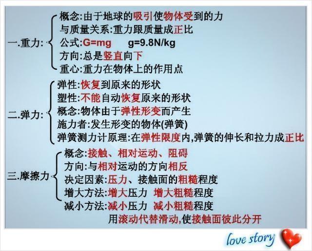 初中物理热学难题